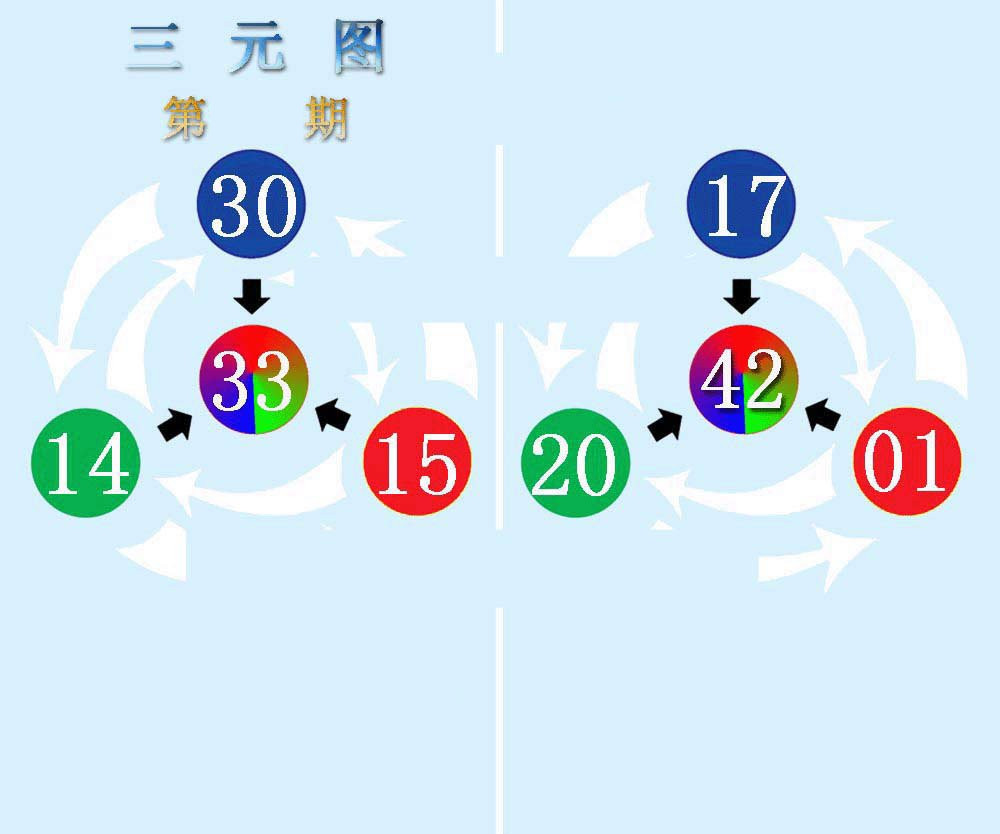 三元图